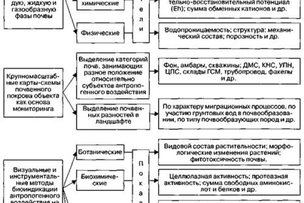 Как зайти на кракен через тор